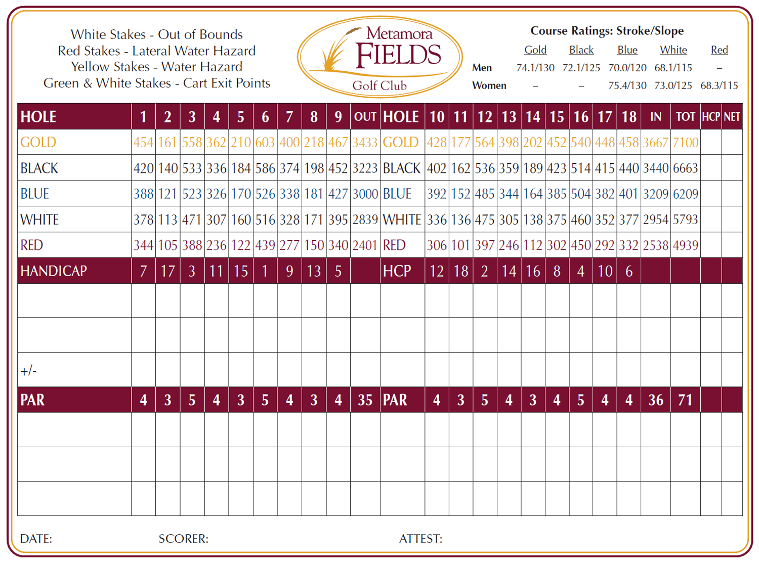 course scorecard